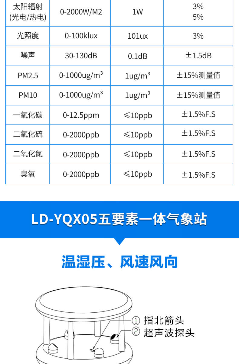 超聲波氣象站