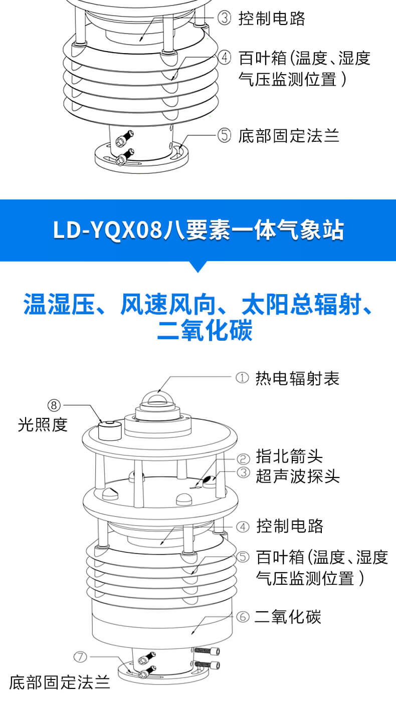 超聲波氣象站