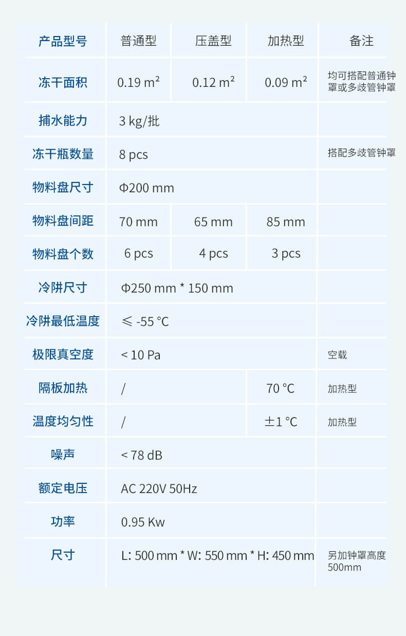 加熱凍干機(jī)