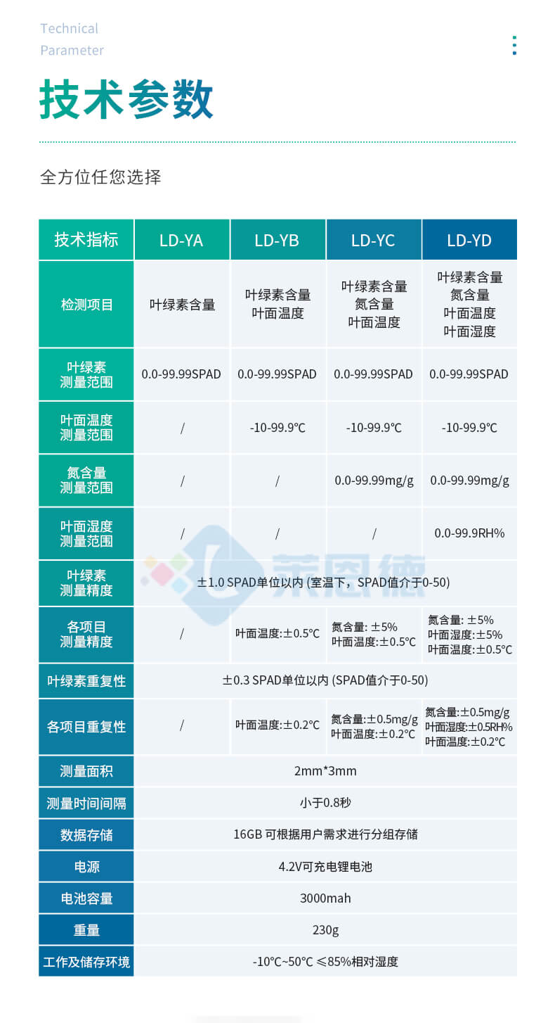 活體葉綠素測(cè)定儀