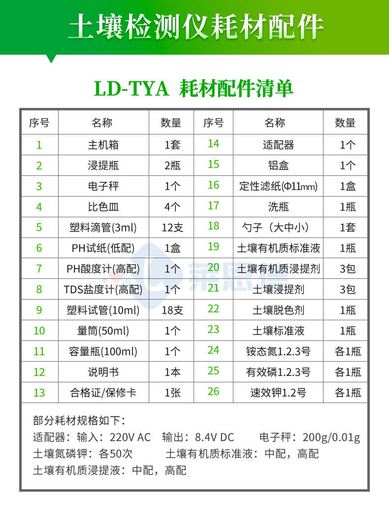 測土儀