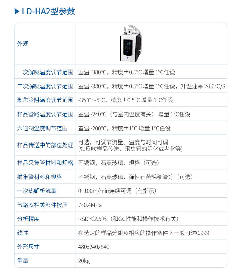 二次熱解析儀