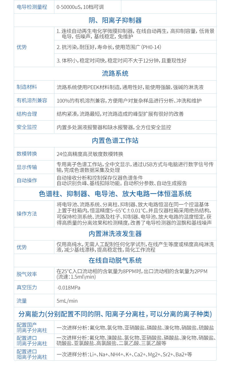離子色譜全自動(dòng)進(jìn)樣器