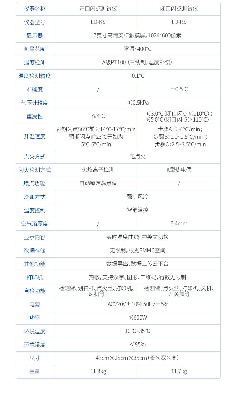 全自動閉口閃點測定儀