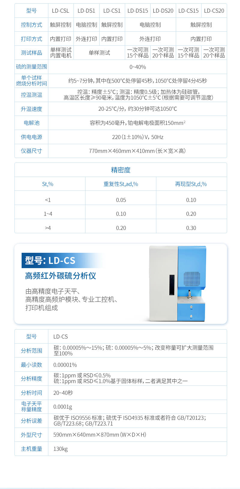 觸屏單樣品測硫儀