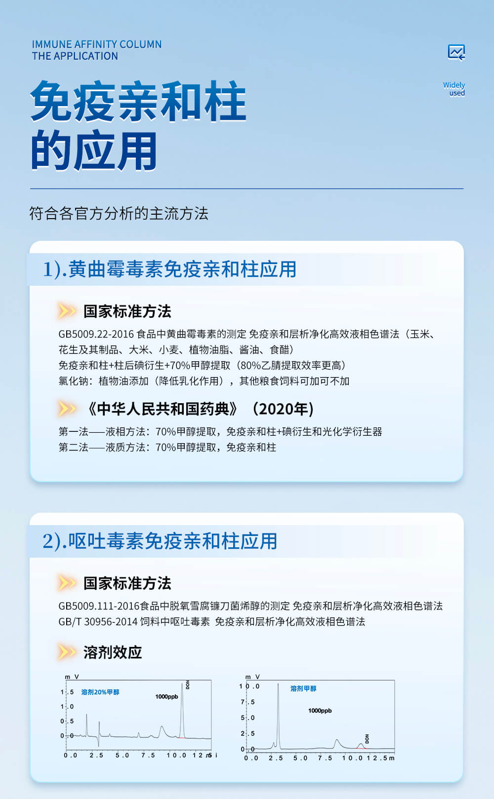 伏馬毒素免疫親和柱