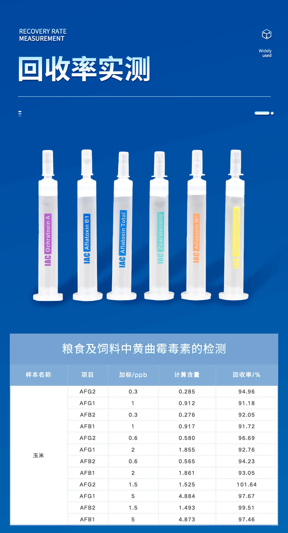 伏馬毒素免疫親和柱