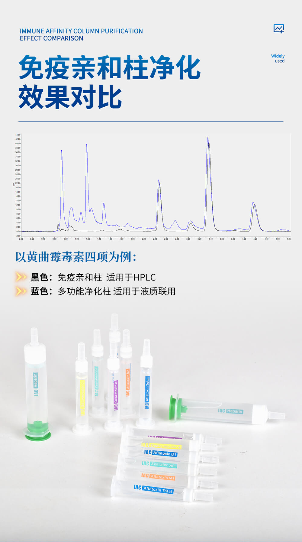 伏馬毒素免疫親和柱