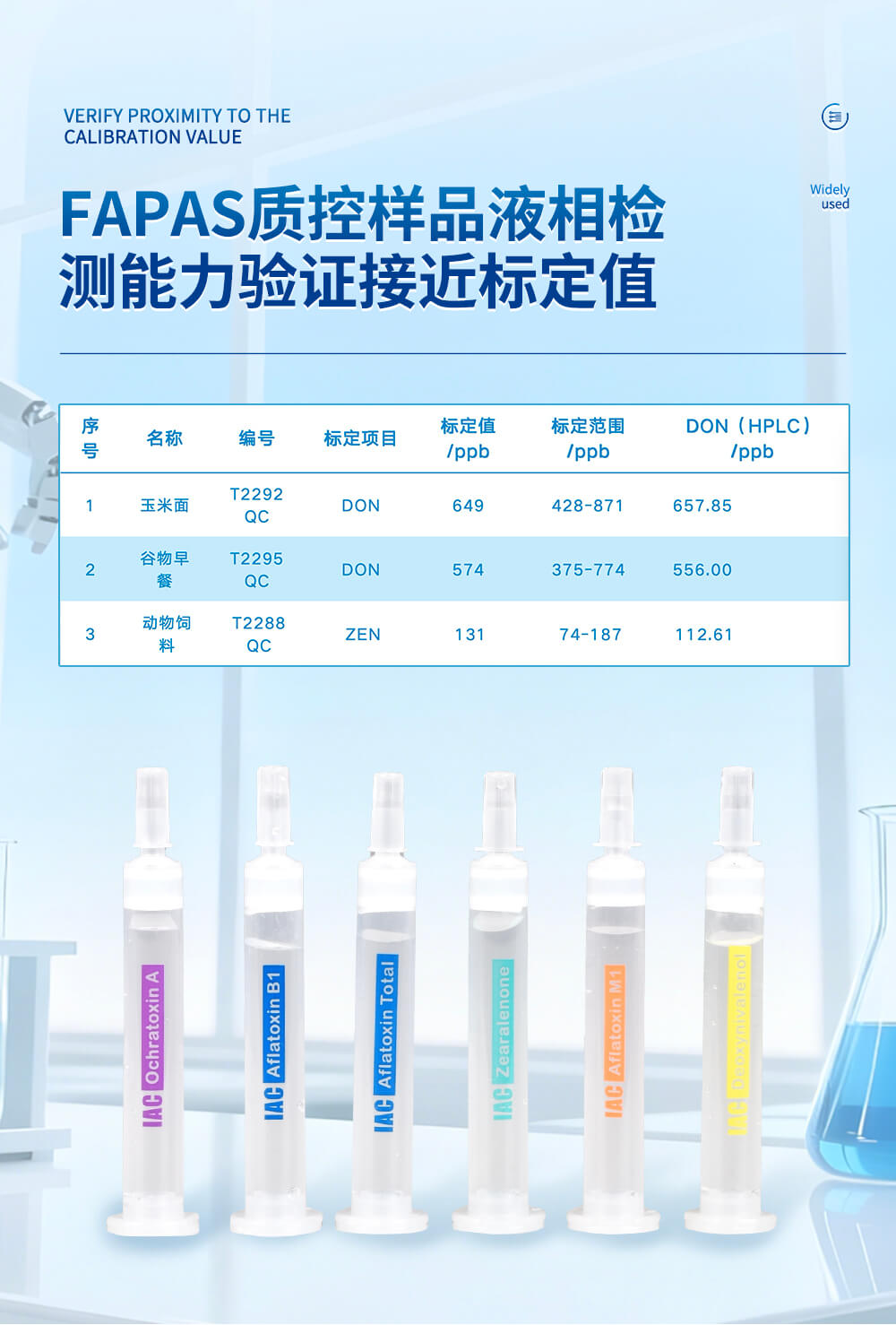 伏馬毒素免疫親和柱