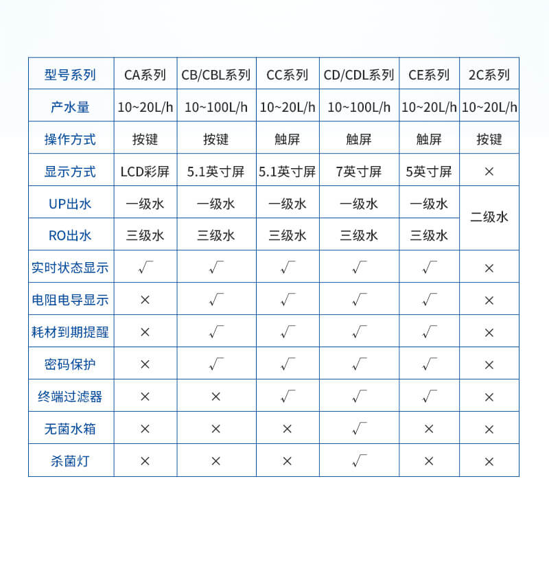 超純水系統(tǒng)