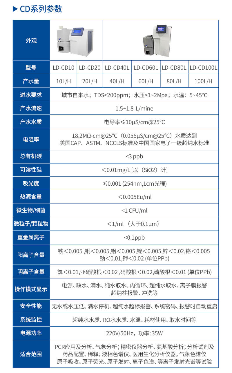 超純水系統(tǒng)